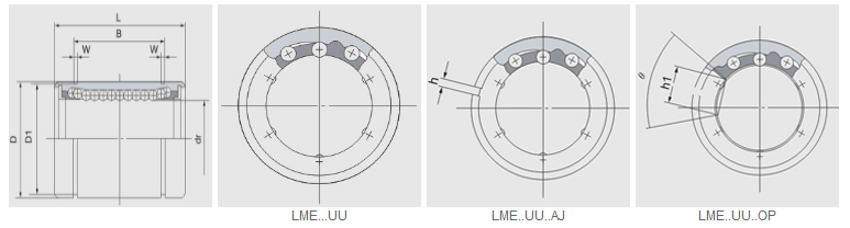 LME-sarja